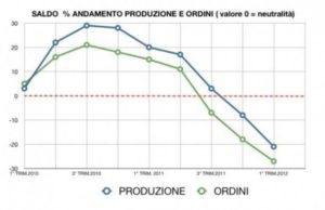 organizzazione della rete