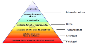 Piramide di Maslow