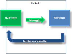 ARTICOLO: L’EVOLUZIONE DEL MARKETING DELLA COMUNICAZIONE, di Antonio DE CAROLIS